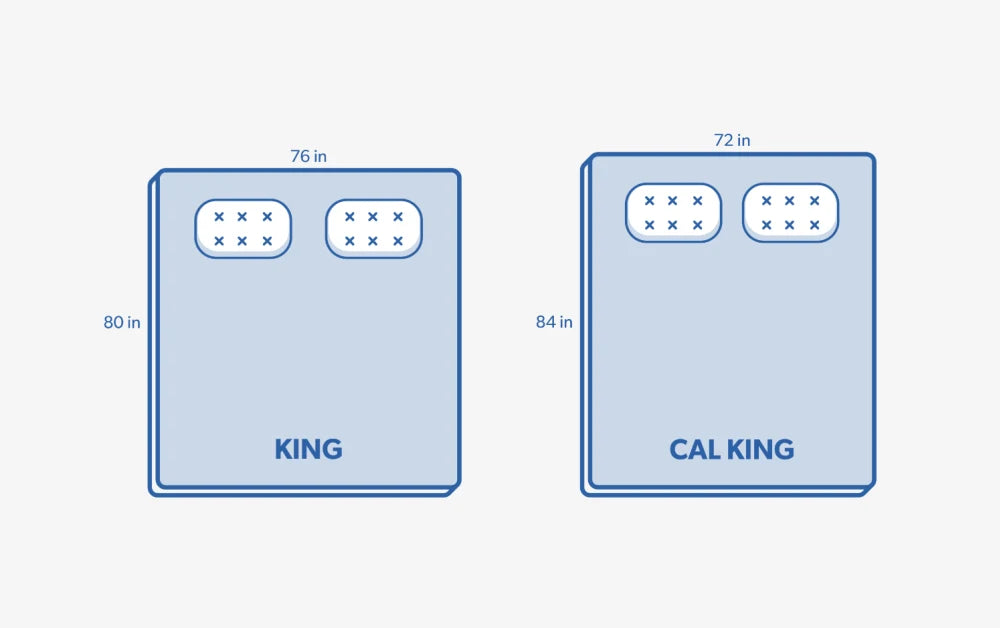 The California King Vs. The Standard King Mattress