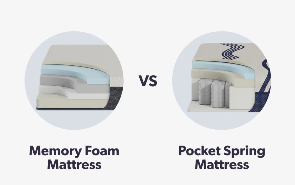memory foam mattress vs memory foam spring mattress
