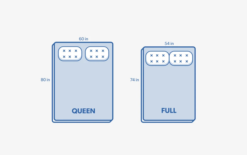 The Full Size Mattress Vs. Queen Mattress
