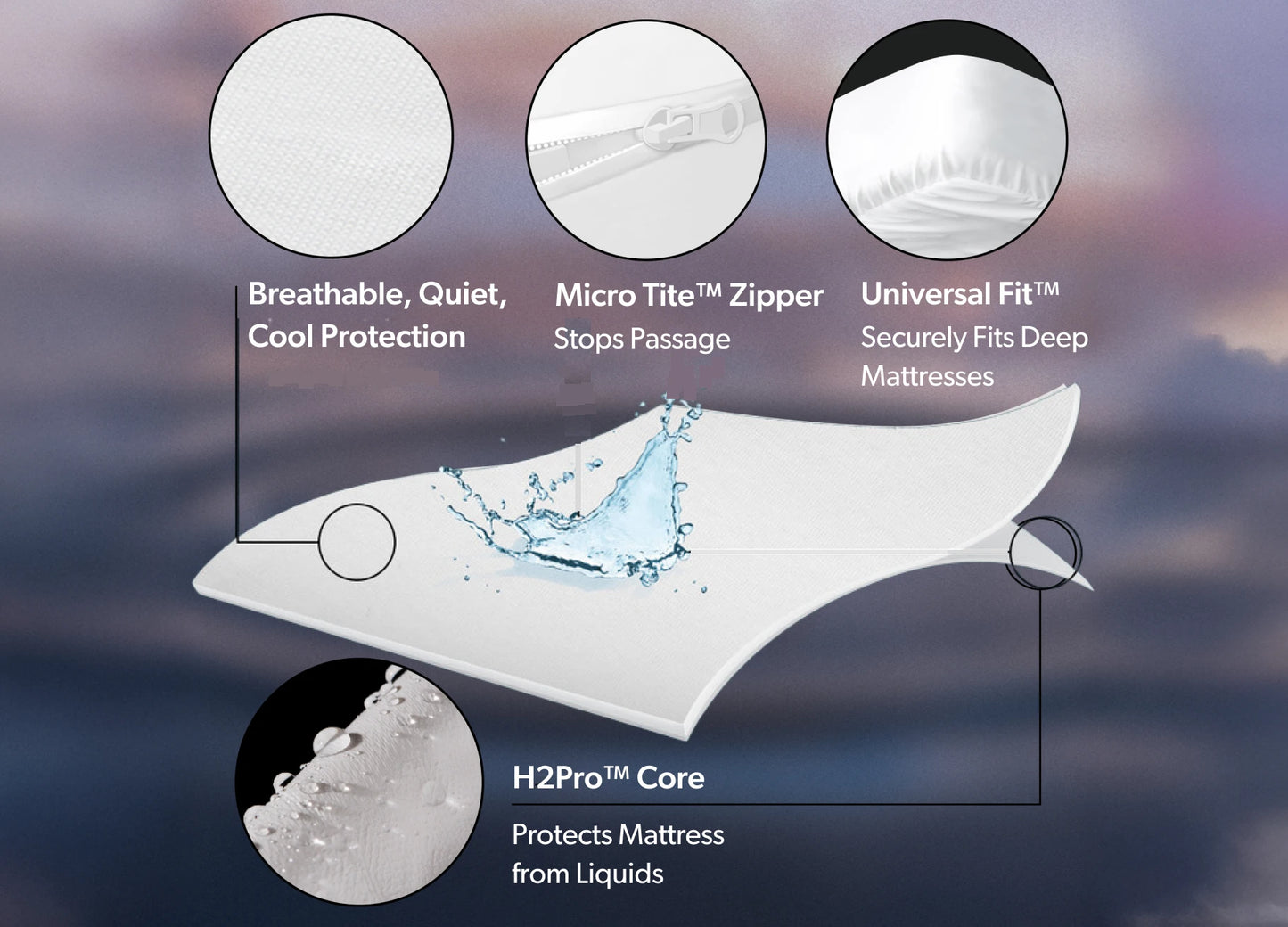 Encase HD 360° Mattress Protector