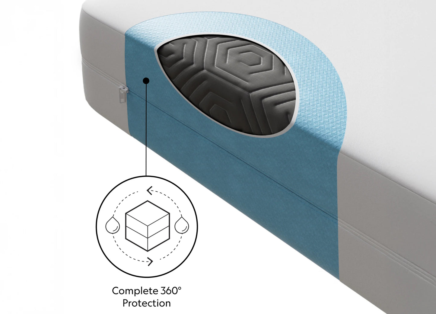 Encase HD 360° Mattress Protector