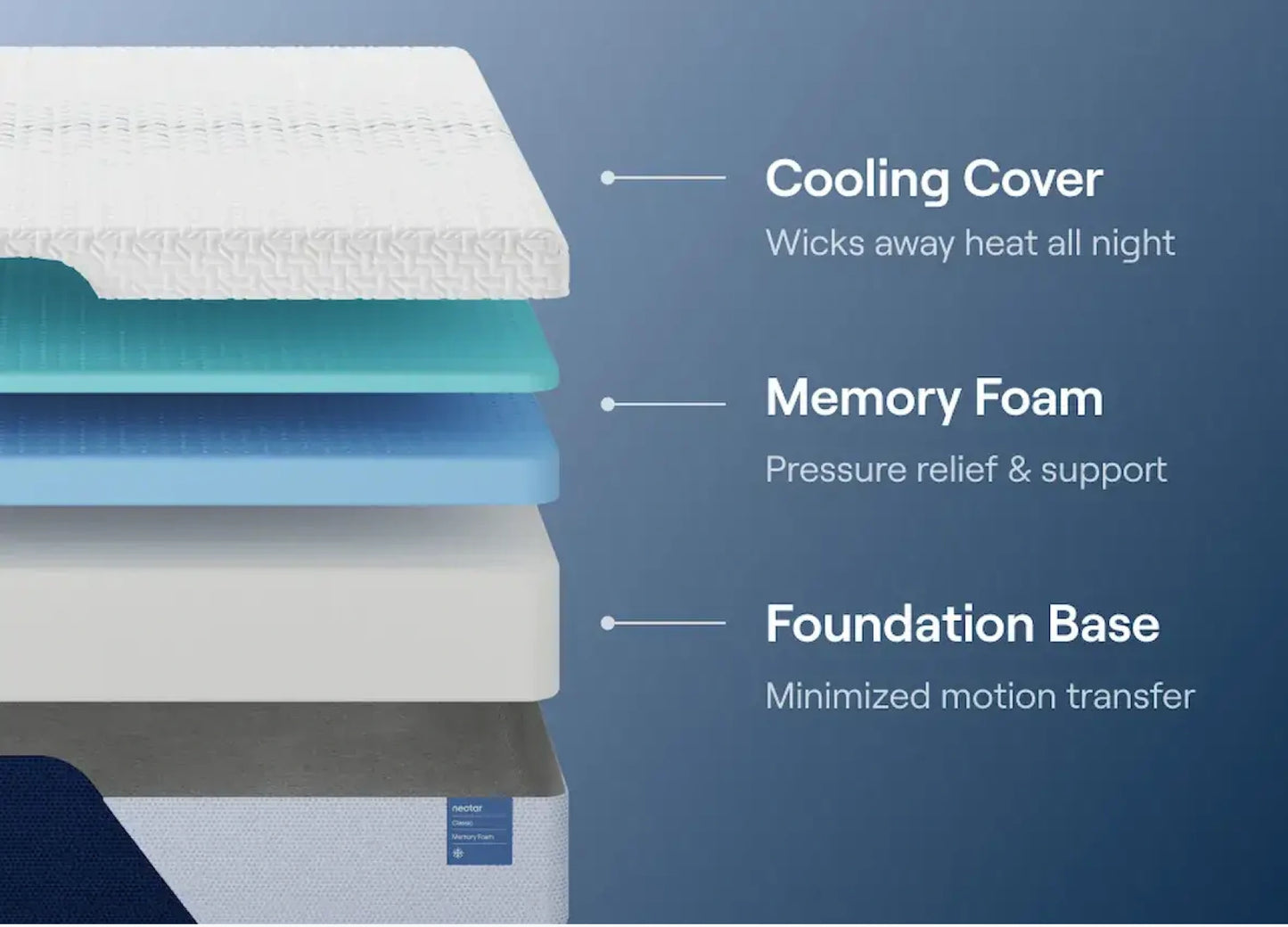 Nectar Classic Memory Foam | Medium-Firm