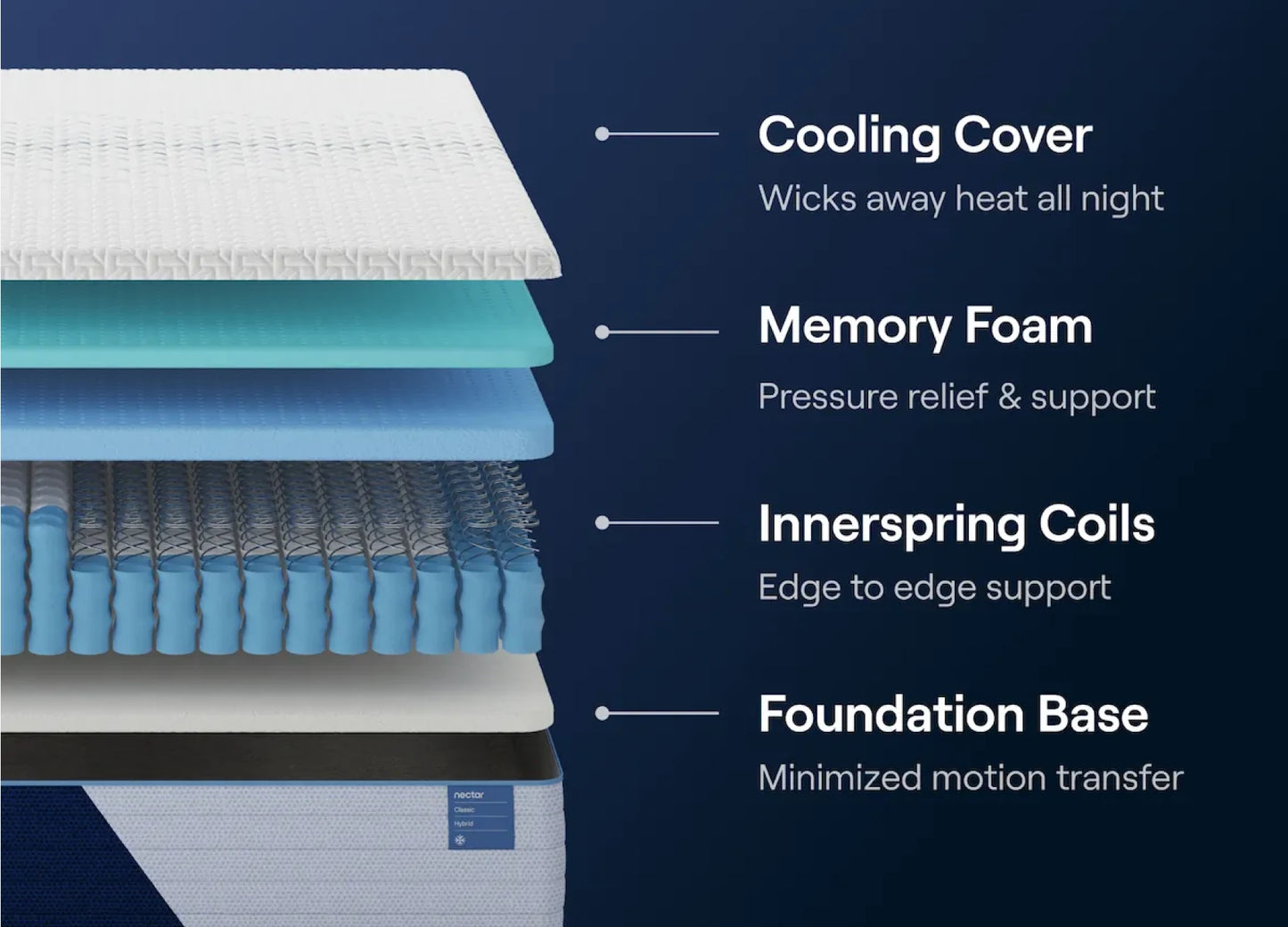 Nectar Classic Hybrid Mattress | Medium