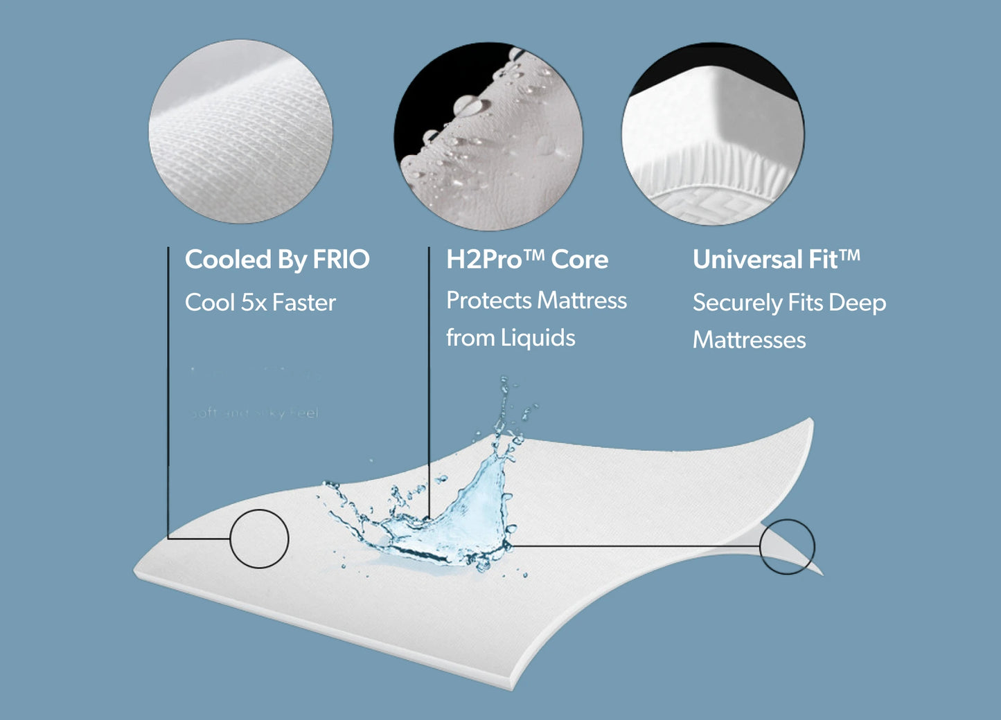 FRIO 5-Sided Premium Cooling Mattress Protector