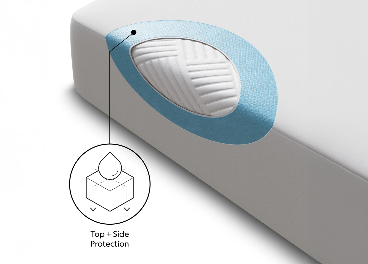 FRIO 5-Sided Premium Cooling Mattress Protector