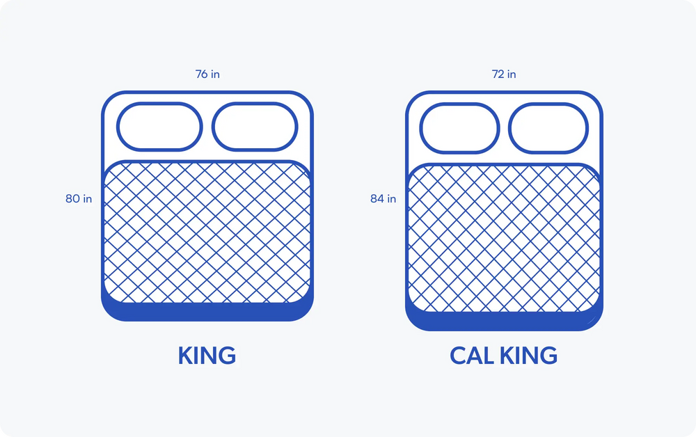 California King vs Standard King: Size, Dimensions & Price Compared
