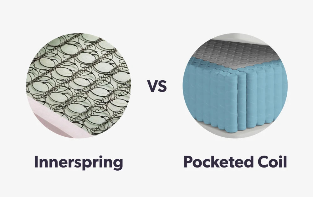 Innerspring vs Pocket Spring Mattresses: What’s the Difference?