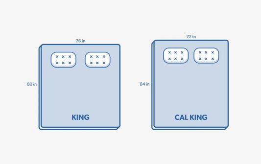 California King size mattress dimensions vs a King size mattress - Mattress King