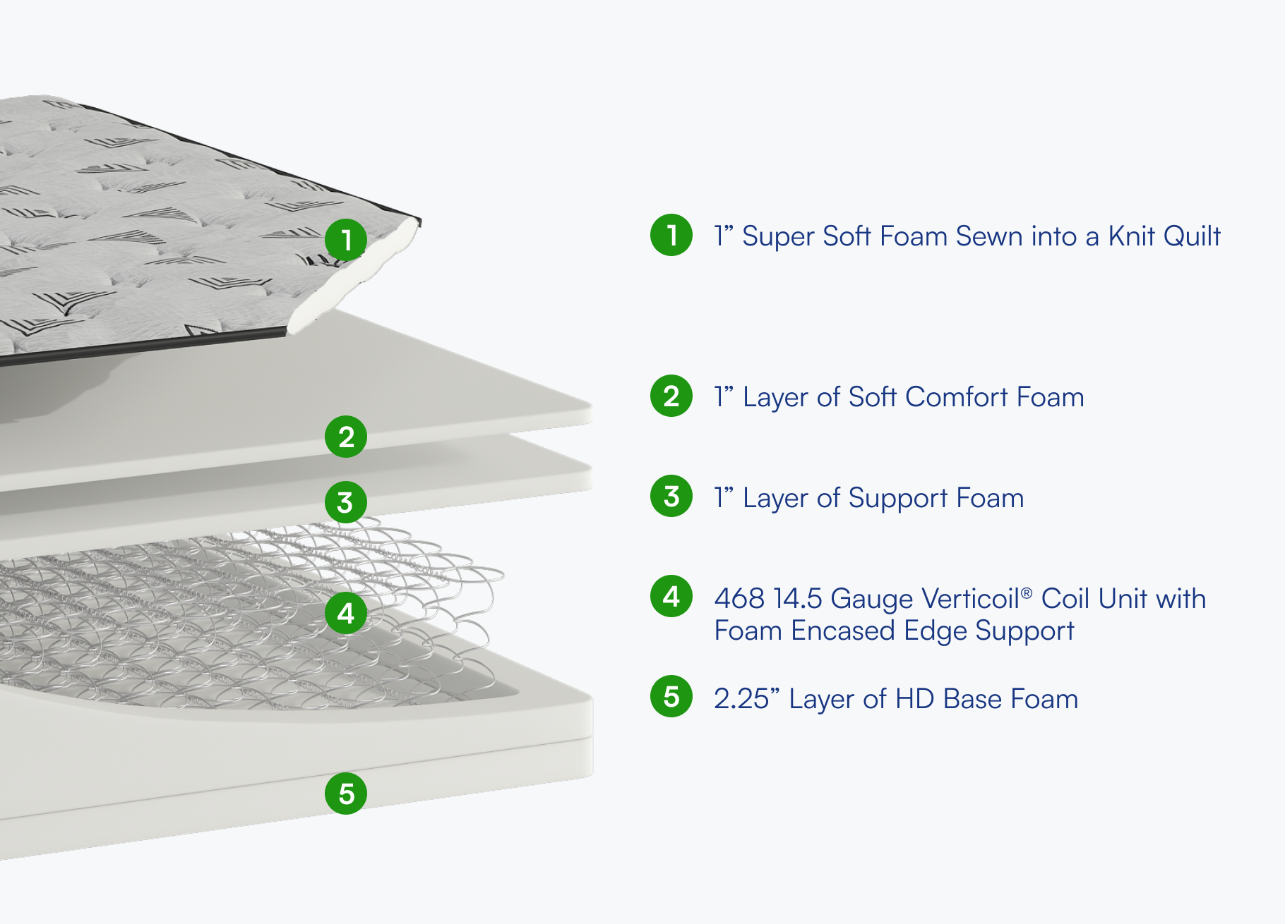 Super Soft Foam Mattress