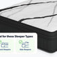 A mattress shown at an angle with a white quilted top, black side panels, and a promotional badge that reads 'Ideal for these Sleeper Types' with icons for Back Sleepers and Side Sleepers.