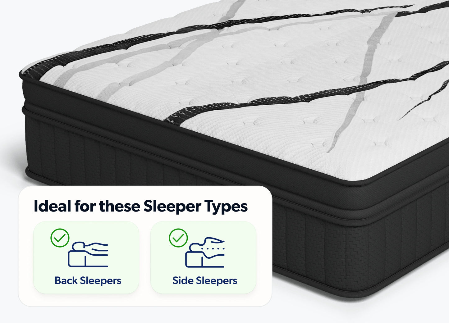 A mattress shown at an angle with a white quilted top, black side panels, and a promotional badge that reads 'Ideal for these Sleeper Types' with icons for Back Sleepers and Side Sleepers.