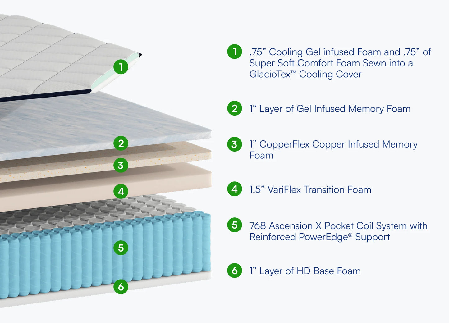 CopperFlex Hybrid Pro Medium Hybrid Mattress