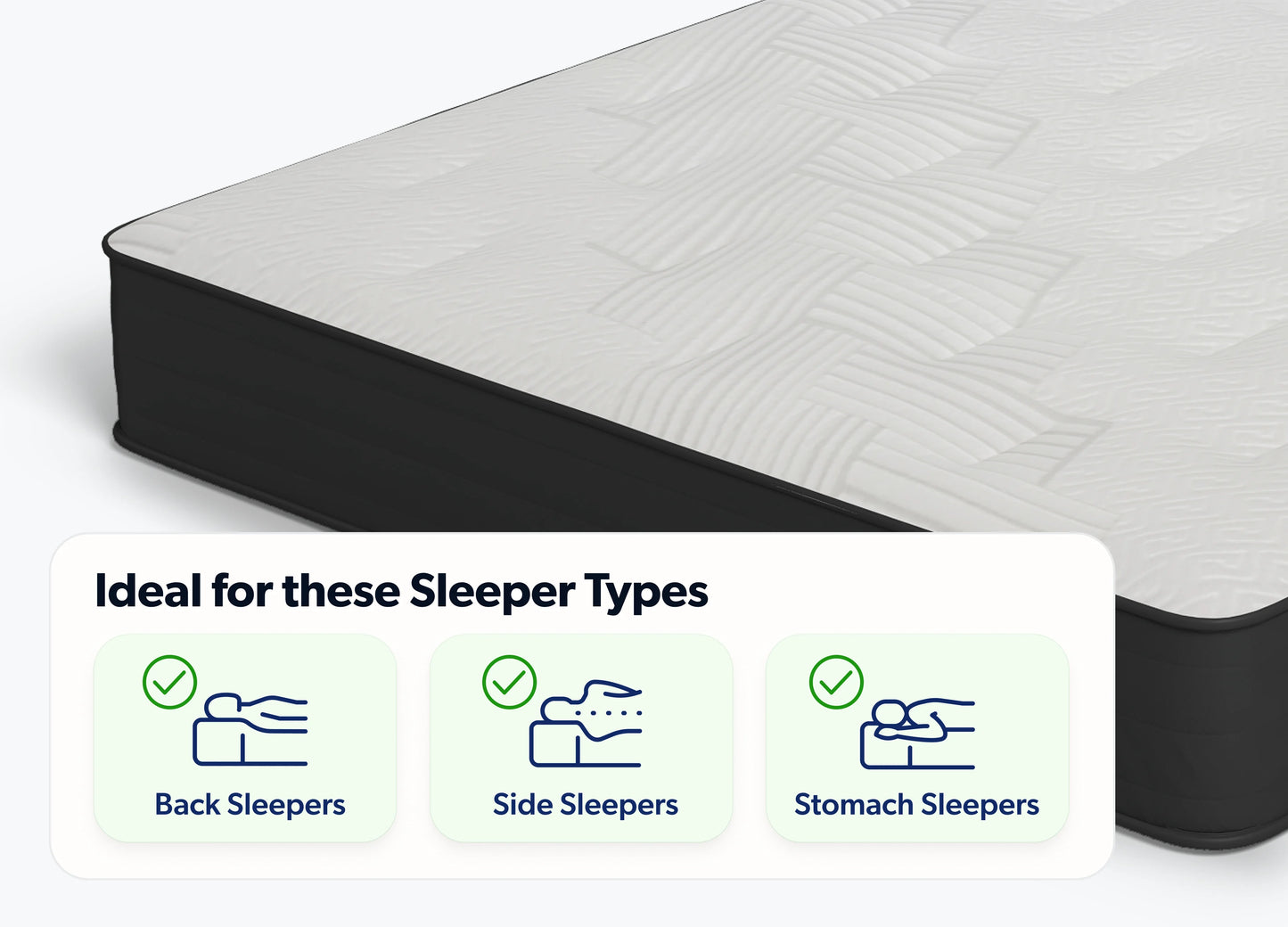 A mattress shown at an angle with a white quilted top and dark side panel, plus an informational overlay that reads 'Ideal for these Sleeper Types' with icons for Back Sleepers, Side Sleepers, and Stomach Sleepers.