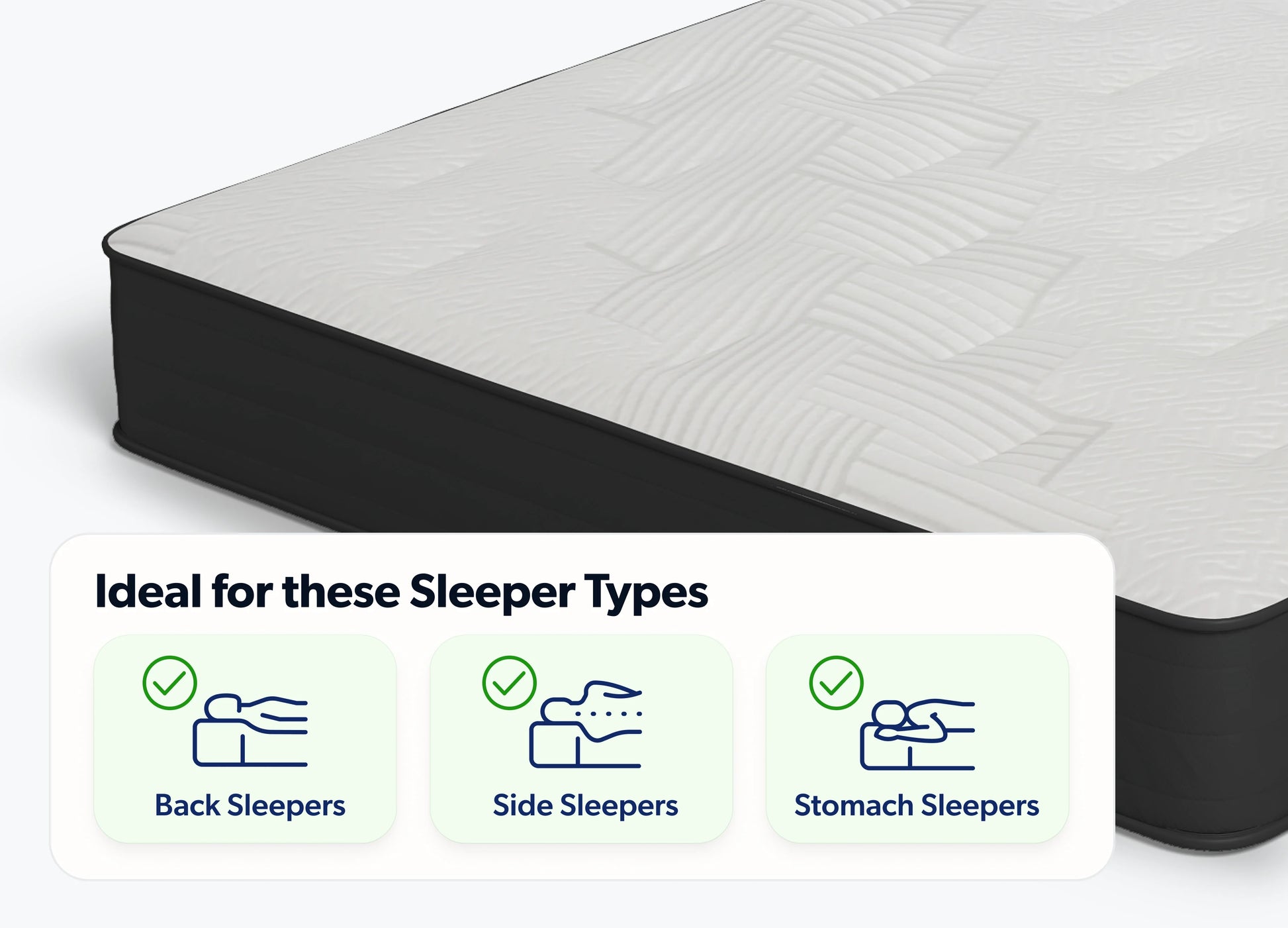 A mattress shown at an angle with a white quilted top and dark side panel, plus an informational overlay that reads 'Ideal for these Sleeper Types' with icons for Back Sleepers, Side Sleepers, and Stomach Sleepers.