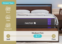 Firmness Rating coming in at a medium-firm or6-7 out of 10 with then being the most firm of the Nectar Premier | Medium-Firm Mattress - Mattress King